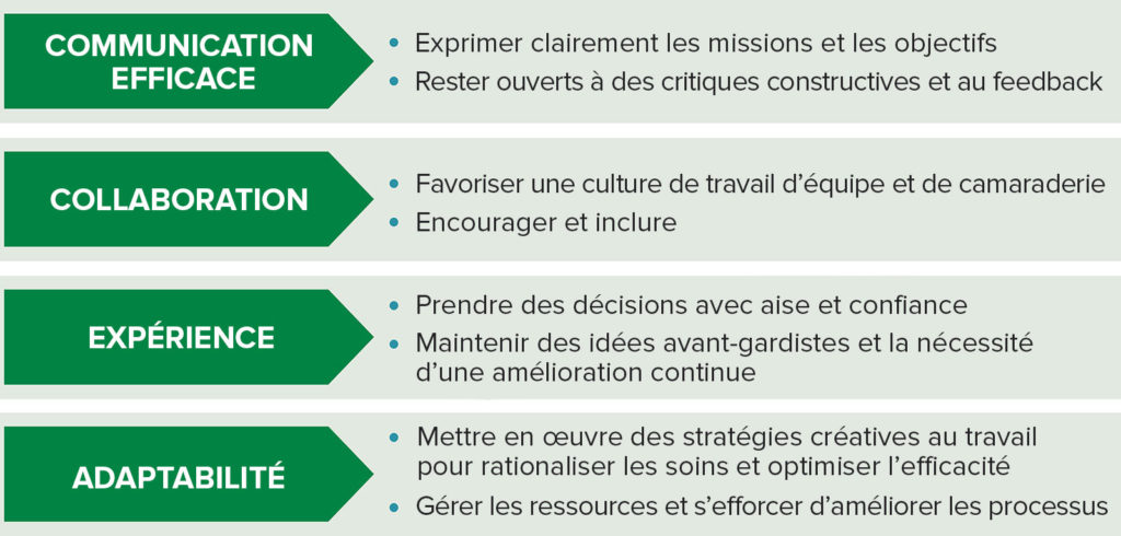 Principaux attributs des leaders efficaces