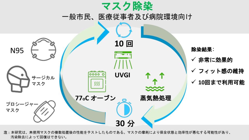 マスクの除染