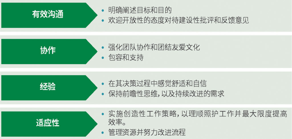 有效领导者的关键特质