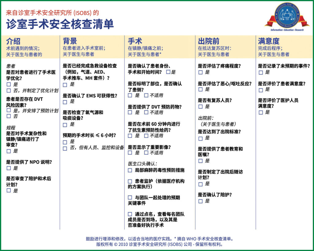 图 1.门诊手术室手术安全研究所门诊手术室手术安全核查清单*<br /> 缩略词：AED – 自动体外除颤仪；DVT – 深部静脉血栓；EMS – 急救医疗服务；MH – 恶性高热；NPO – 禁食<br /> *经同意改编自：WHO 手术安全核查清单。由诊室手术安全研究所[ISOBS]（马里兰州，波士顿）友情提供，<br /> 起草人：Alex Arriaga, MD, Richard Urman, MD, MBA 和 Fred Shapiro, DO。