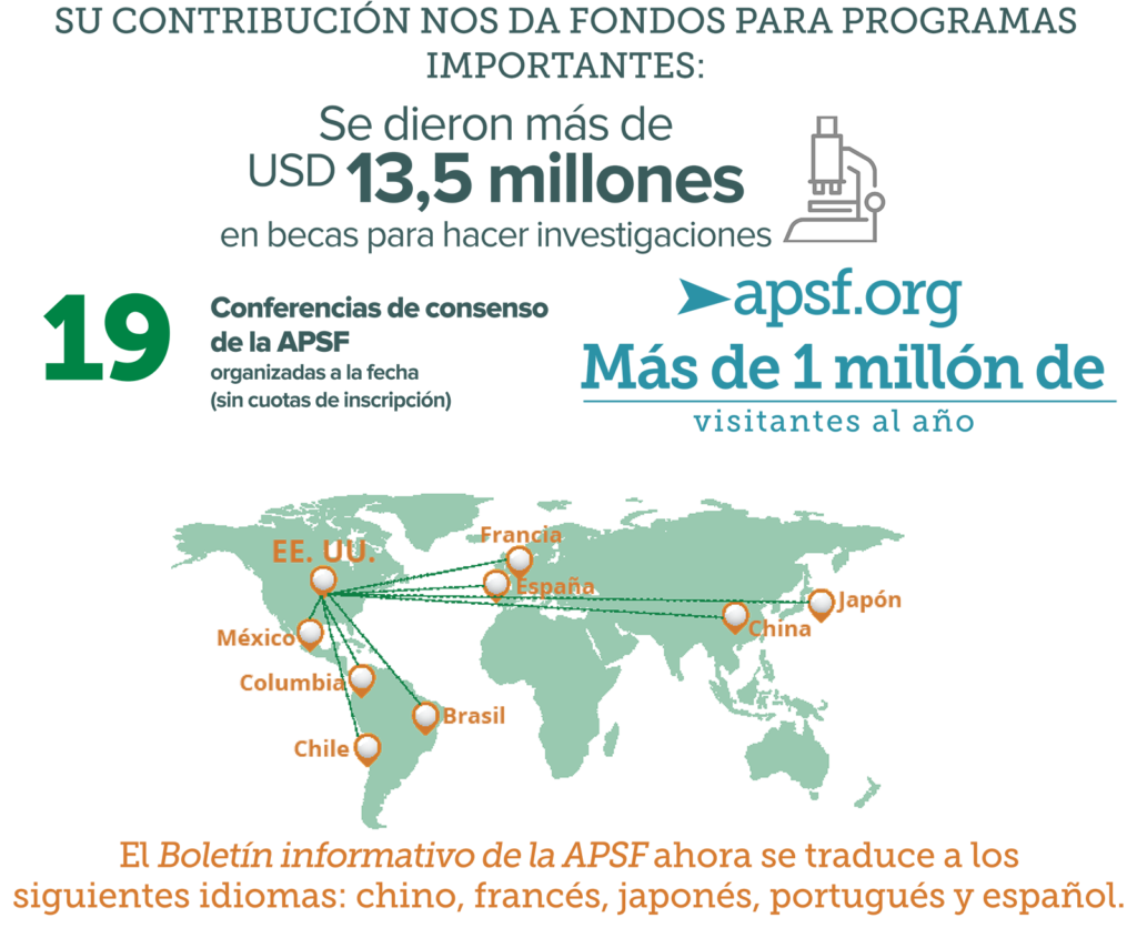 Estadísticas de microfinanciación de la APSF