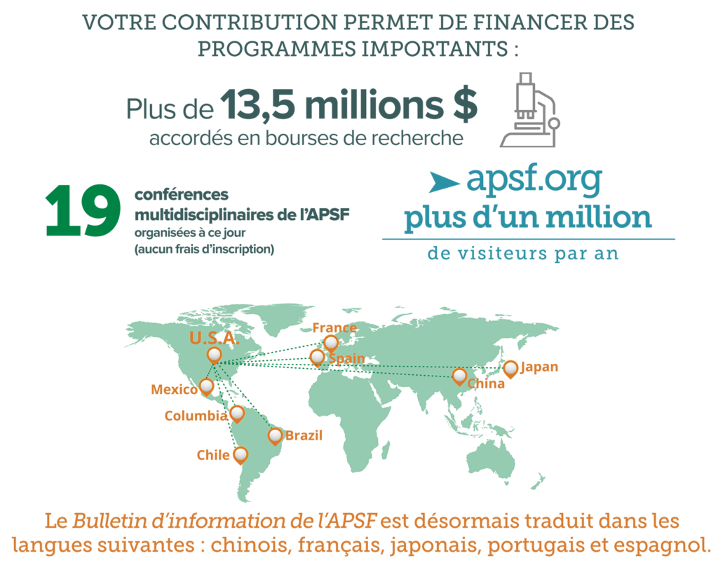 Statistiques du financement participatif de l’APSF