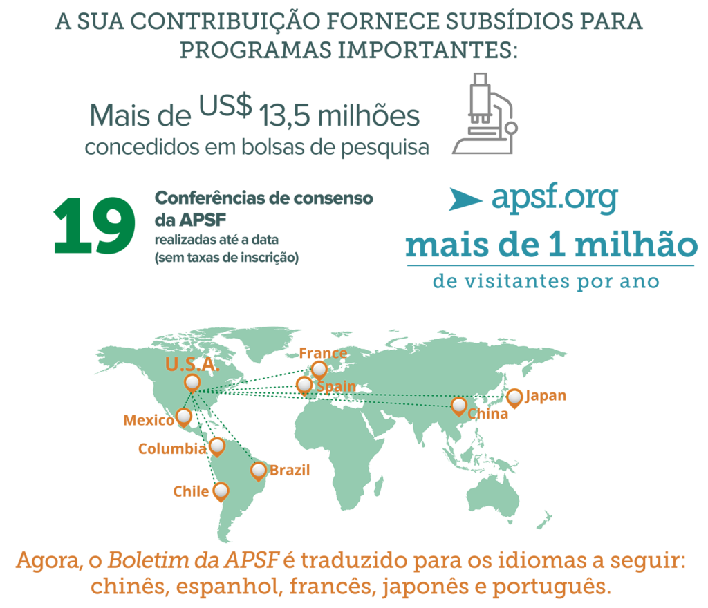 Estatísticas do financiamento coletivo da APSF