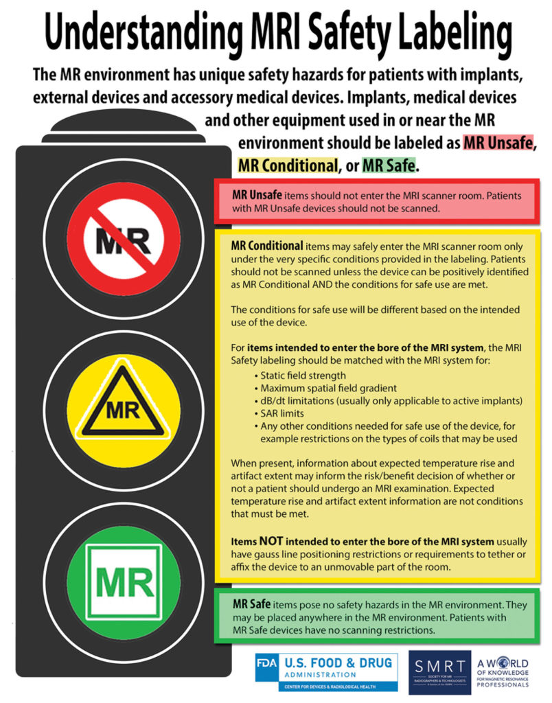 Figure 1: United States Food and Drug Administration. Understanding MRI Safety Labelling. https://www.fda.gov/media/101221/download Accessed on Dec 7, 2019.