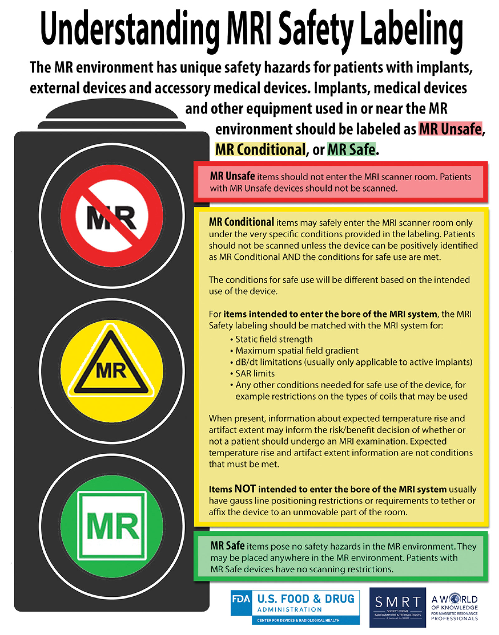 mri safety assignment