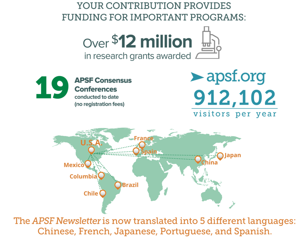 APSF Crowdfunding Stats