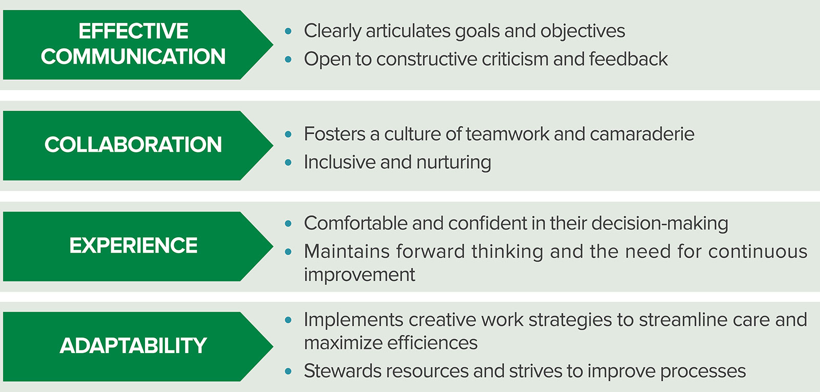 Enhancing Your Leadership Effectiveness With The Skill Will Matrix