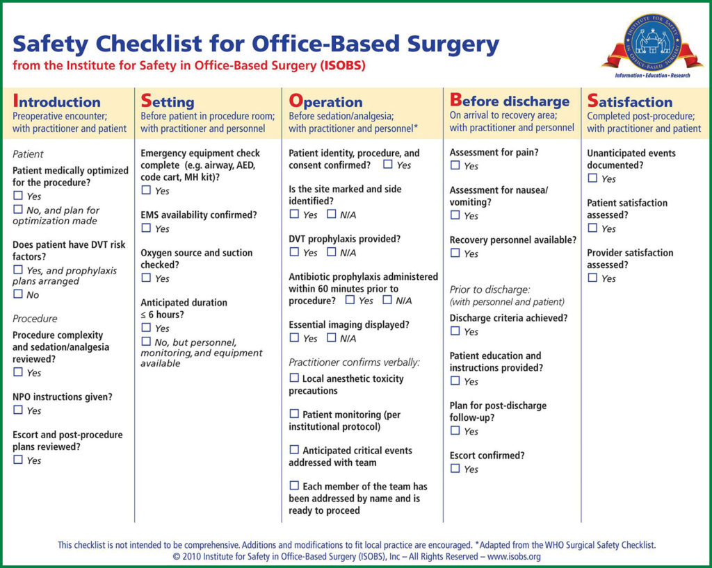 Figure 1. Institute for Safety in Office-Based Surgery Safety Checklist for Office-Based Surgery* <br />Abbreviations: AED – automated external defibrillator; DVT – deep vein thrombosis; EMS – emergency medical services; MH – malignant hyperthermia; NPO – nothing by mouth. <br />*Adapted with permission from: WHO Surgical Safety Checklist. Courtesy of the Institute for Safety in Office-Based Surgery [ISOBS], Inc., Boston, MA. <br />Developed by Alex Arriaga, MD, Richard Urman, MD, MBA, and Fred Shapiro, DO.