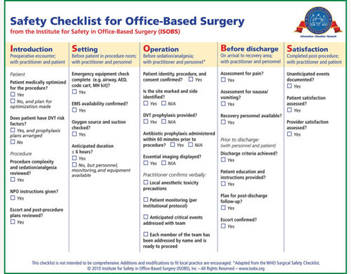 Safety Checklist for Office-Based Surgery