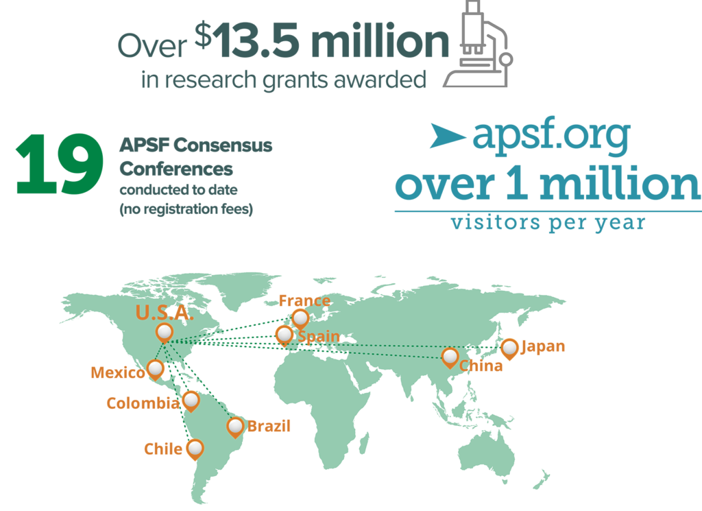 APSF Crowdfunding Stats