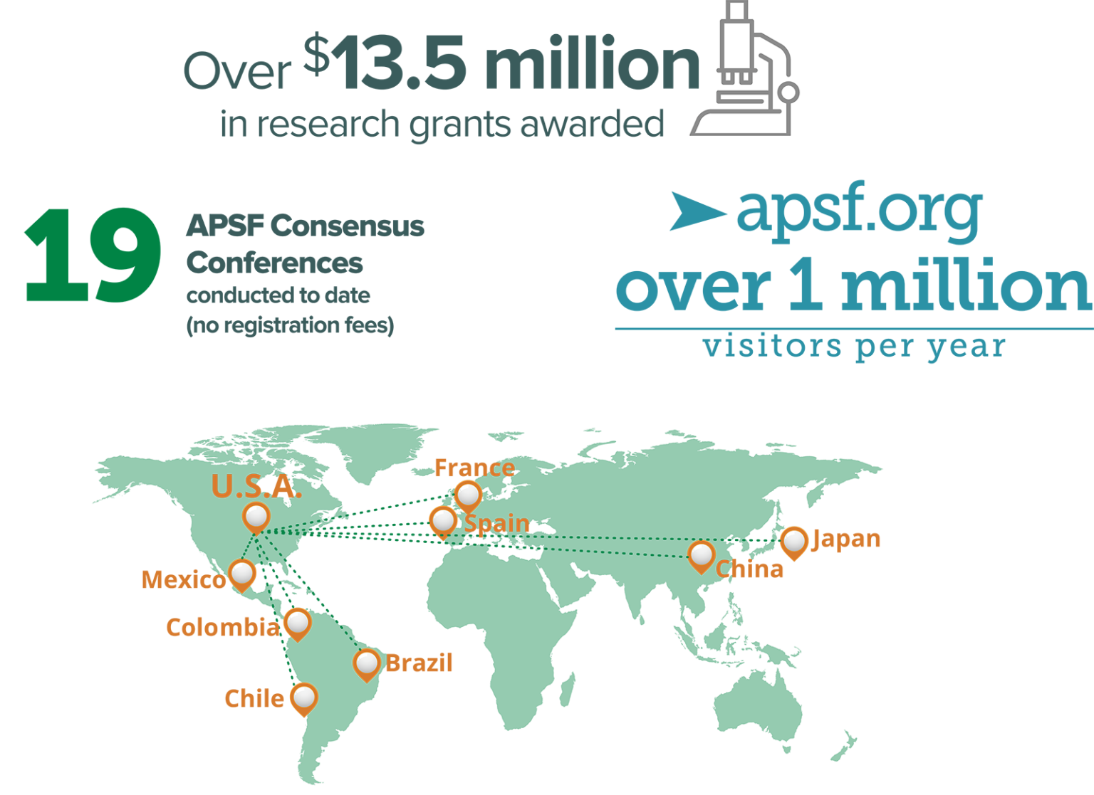 October 2020 - APSF Newsletter - Anesthesia Patient Safety Foundation