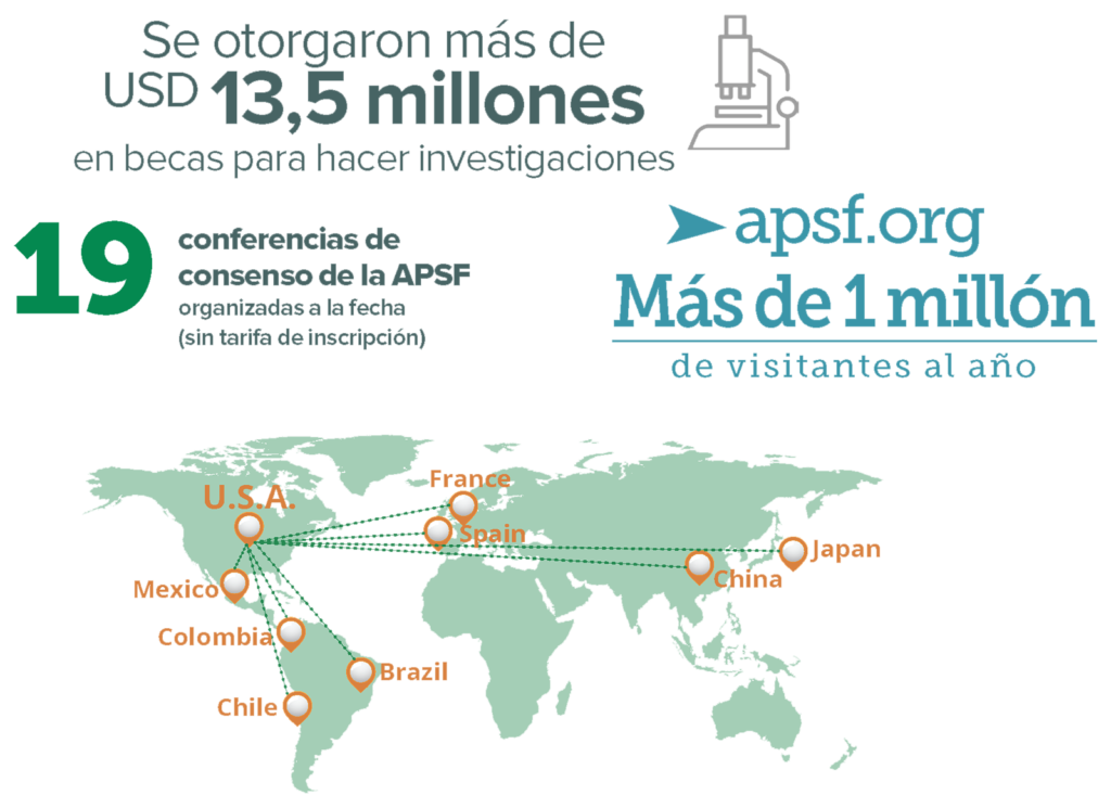 Estadísticas de financiación colectiva de la APSF