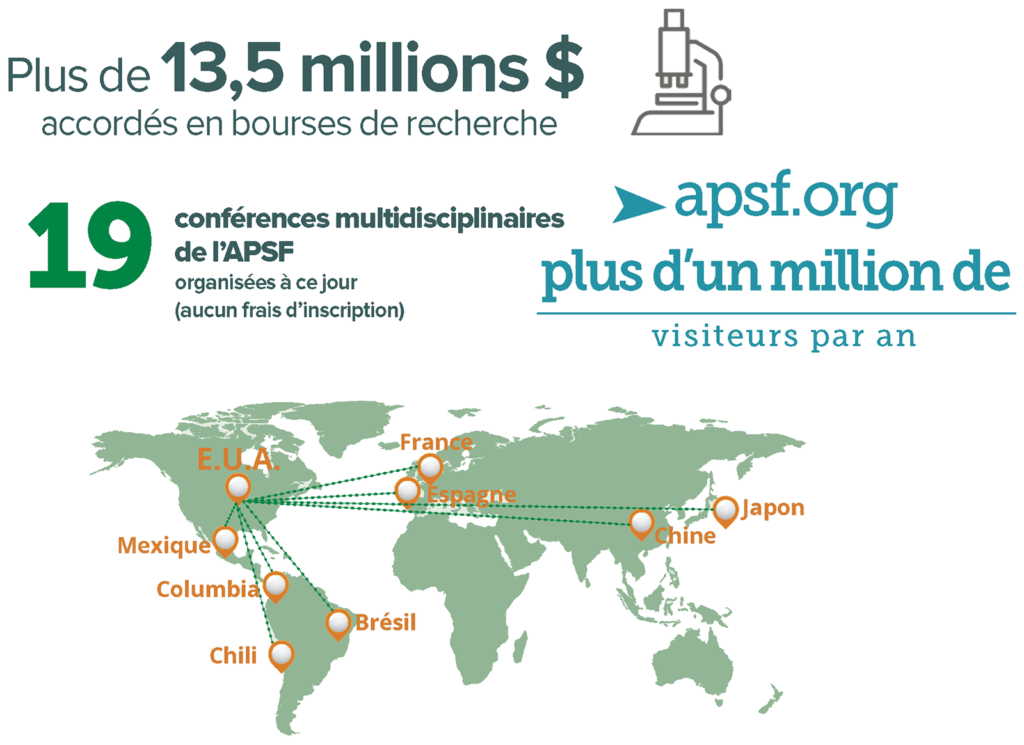 Statistiques du financement participatif de l’APSF