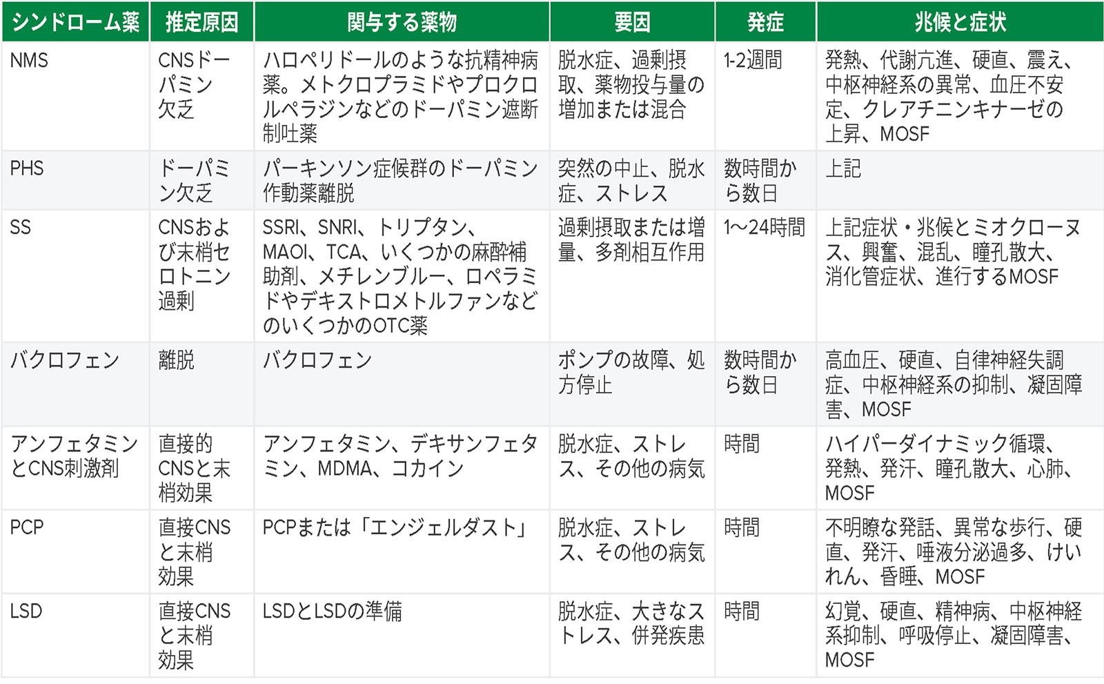 バイクに乗ると勃起不全を引き起こしますか？