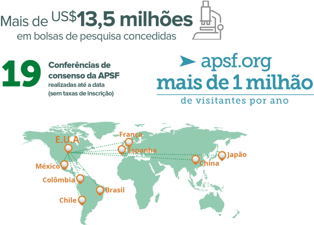 Estatísticas do financiamento coletivo da APSF