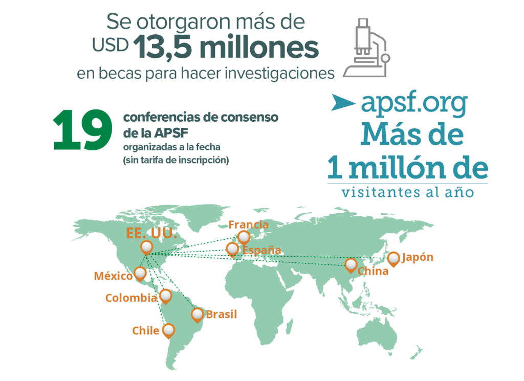 Estadísticas de financiación colectiva de la APSF