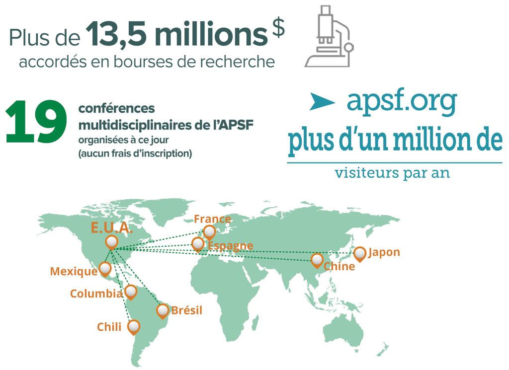 Statistiques du financement participatif de l’APSF