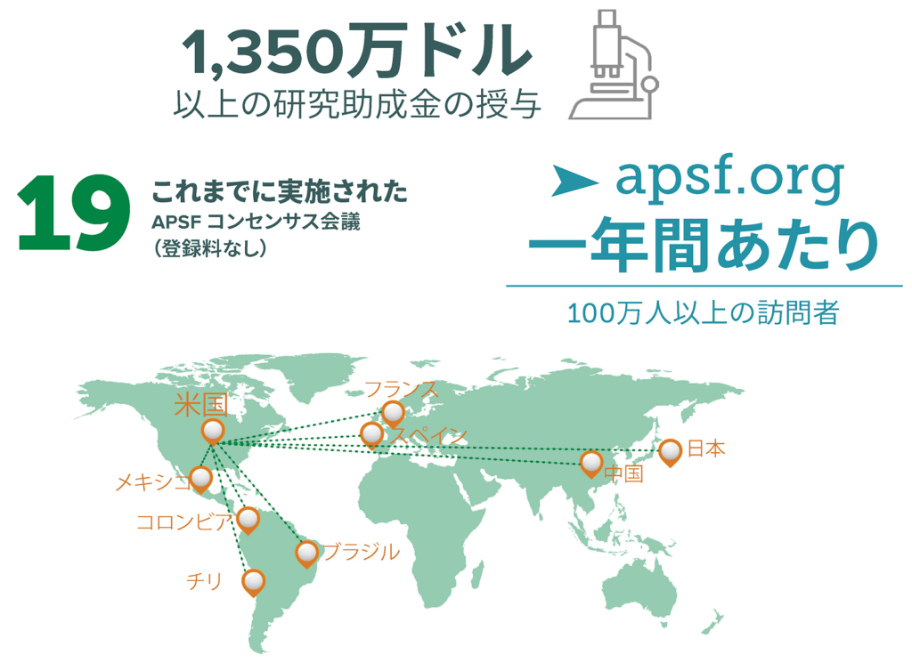 APSFクラウドファンディング統計