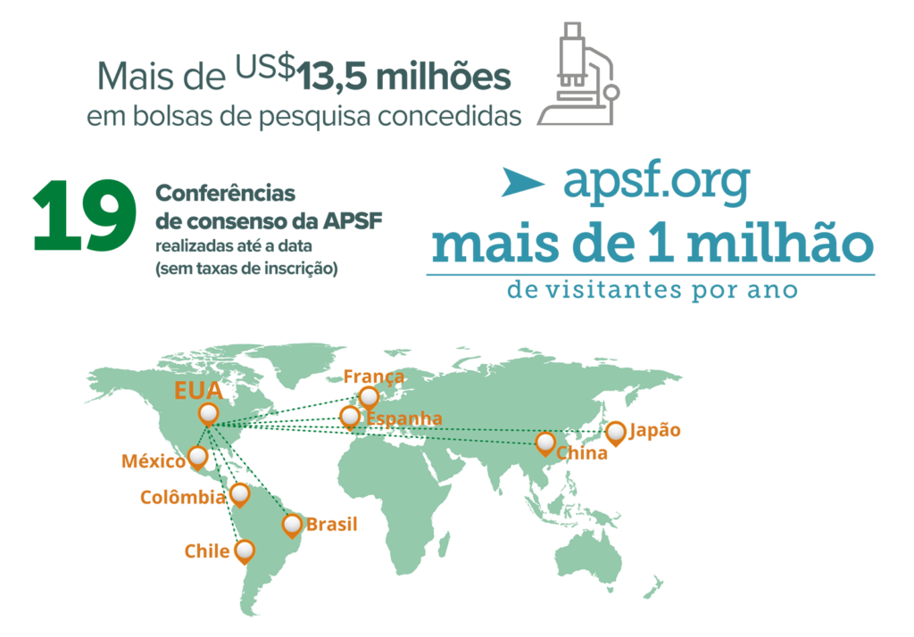 Estatísticas do financiamento coletivo da APSF