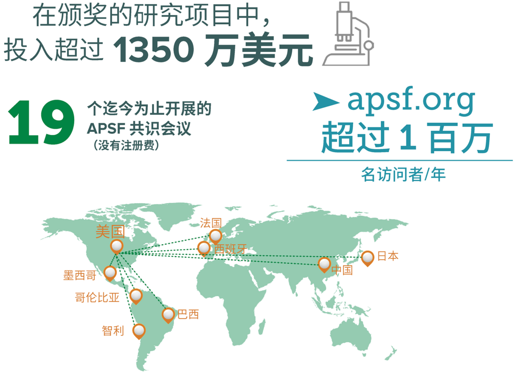 加入 APSF 众筹体验