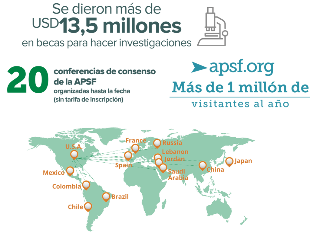 Estadísticas de financiación colectiva de la APSF