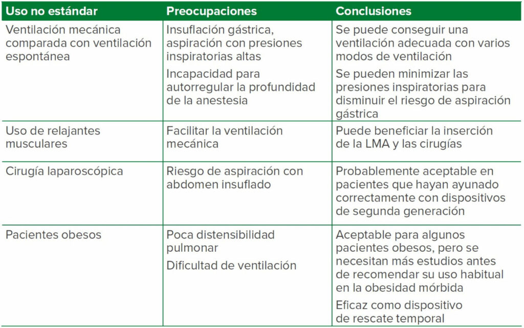 Tabla 2. Resumen de los usos no estándar de la mascarilla laríngea (LMA)