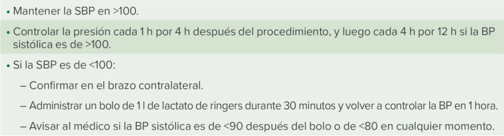 Tabla 2: Resumen del protocolo de enfermería para la hipotensión posoperatoria