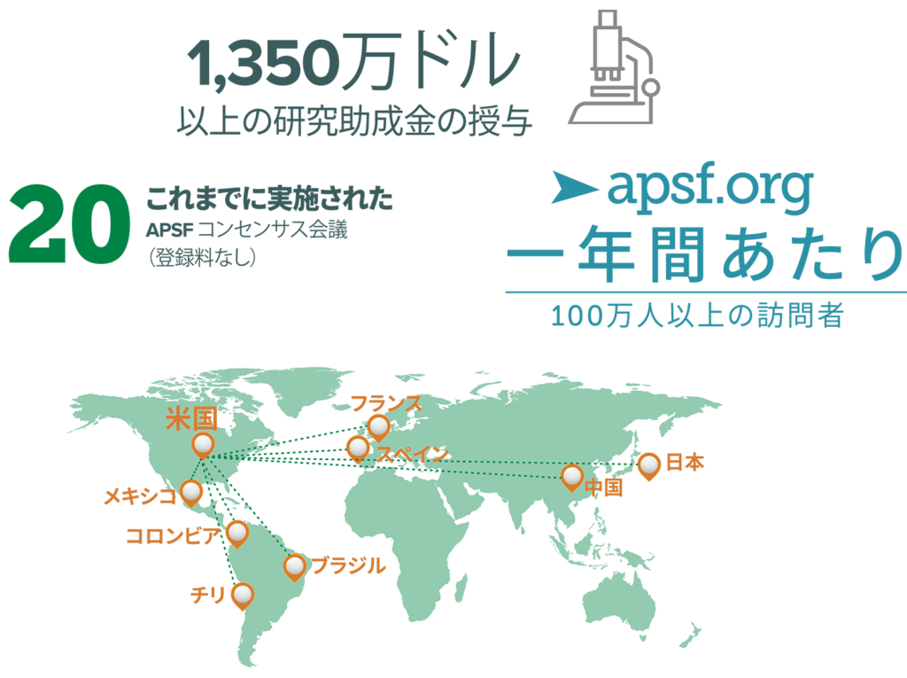 APSFクラウドファンディング統計