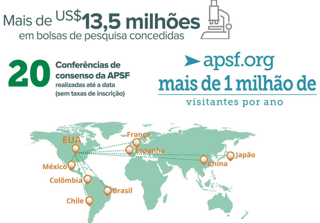 Estatísticas do financiamento coletivo da APSF