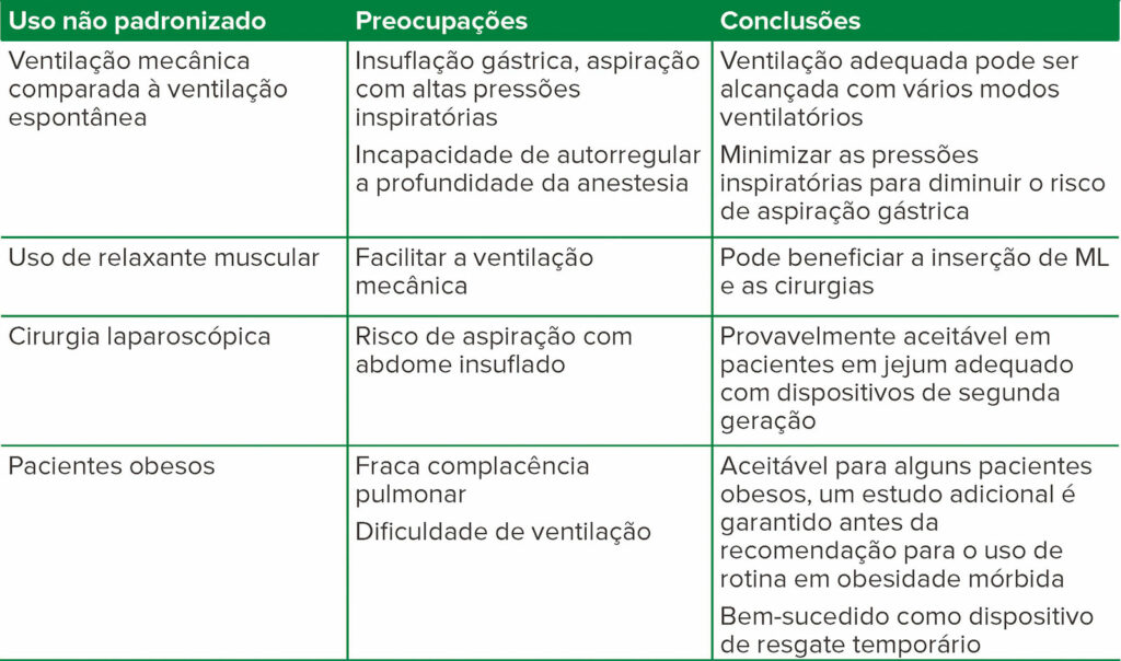 Tabela 2. Resumo dos usos não padrão da máscara laríngea (ML)