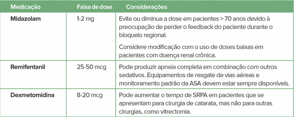 Tabela 1: Potenciais medicações* usadas para sedação durante procedimentos oftálmicos<br/>*Fentanil e propofol também foram usados durante esses procedimentos.