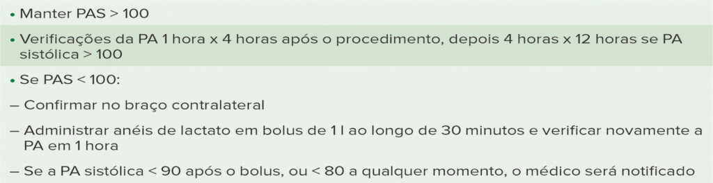 Tabela 2: Resumo do protocolo de enfermagem de hipotensão pós-operatória