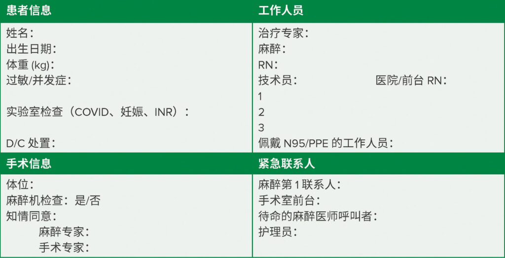 图 1.NORA 暂停核查清单样稿，显示有四个主要类别：患者、手术、团队成员和紧急联系电话。