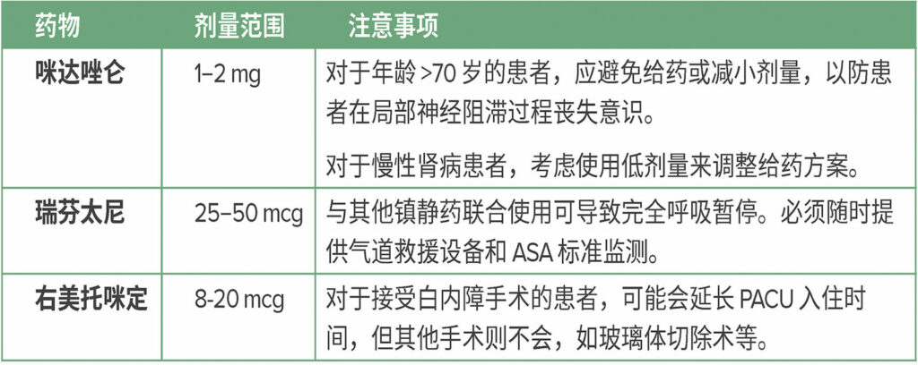 表 1.可能会在眼科手术期间用于镇静的药物*<br/>*手术中还使用了芬太尼和丙泊酚。