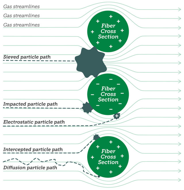 HEPA Filters. Do We Really Know Enough? - Breathing System Filters in ...