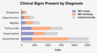Lessons Learned from Calls to the MHAUS Malignant Hyperthermia Hotline ...