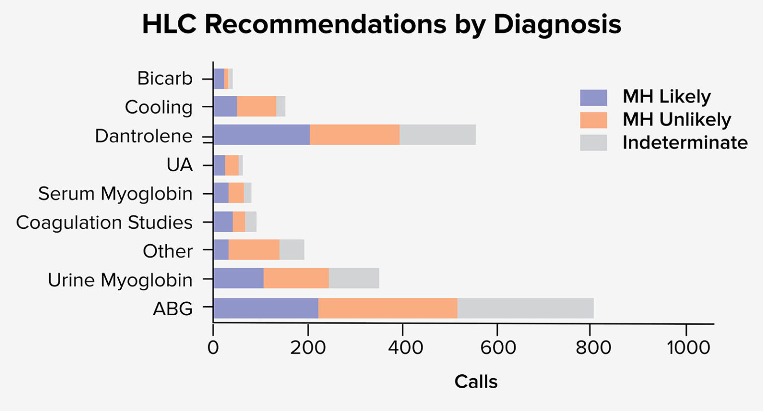 Lessons Learned from Calls to the MHAUS Malignant Hyperthermia Hotline Lessons Learned from Calls to the MHAUS Malignant Hyperthermia Hotline