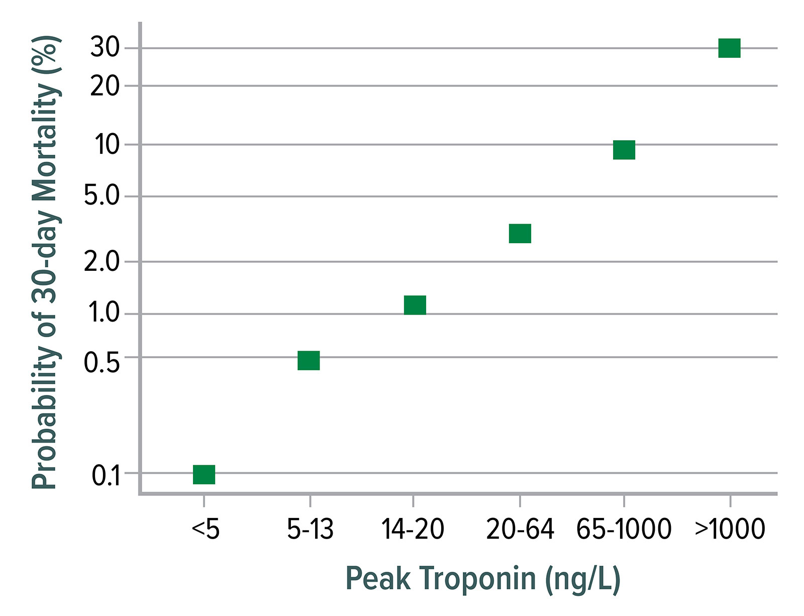 Perioperative Hypotension Anesthesia Patient Safety Foundation