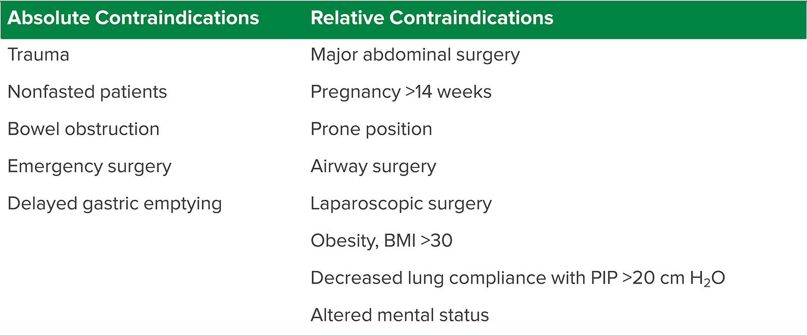 The Laryngeal Mask Airway: Expanding Use Beyond Routine Spontaneous  Ventilation for Surgery - Anesthesia Patient Safety Foundation