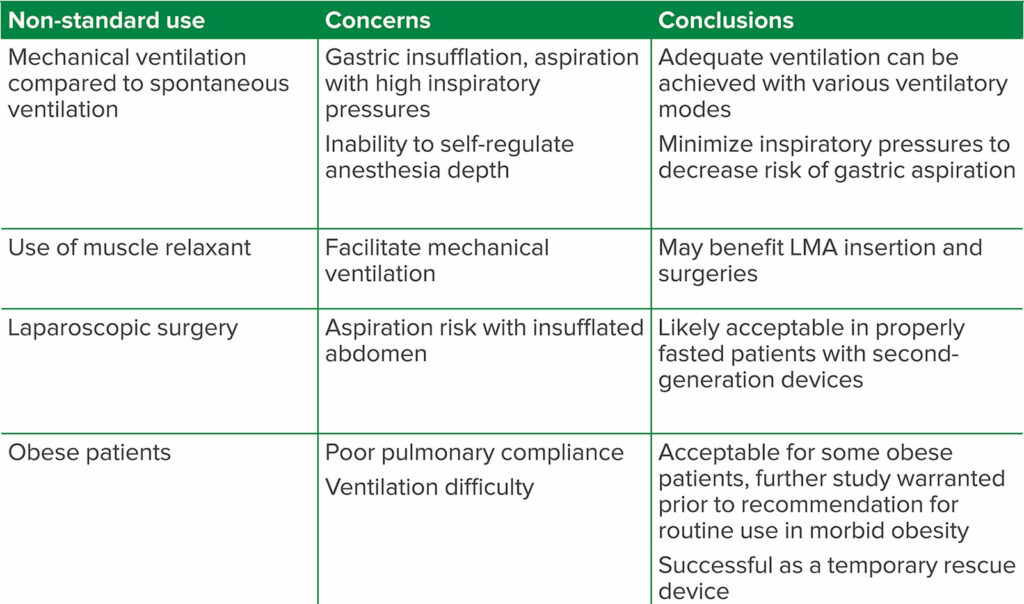 Table 2. Summary of Non-Standard Uses of the Laryngeal Mask Airway (LMA)