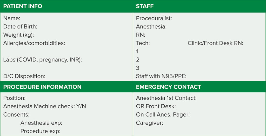 Figure 1. Example of a NORA time-out checklist, showing the four main categories: patient, procedure, team members, and emergency contact.