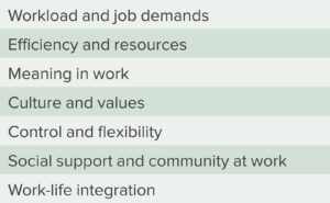 Table 1. Drivers of burnout and engagement in physicians.