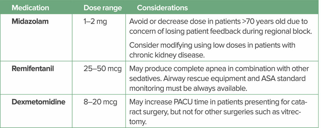 Table 1: Potential Medications* Used for Sedation During Ophthalmic Procedures<br/>*Fentanyl and Propofol have also been used during these procedures.