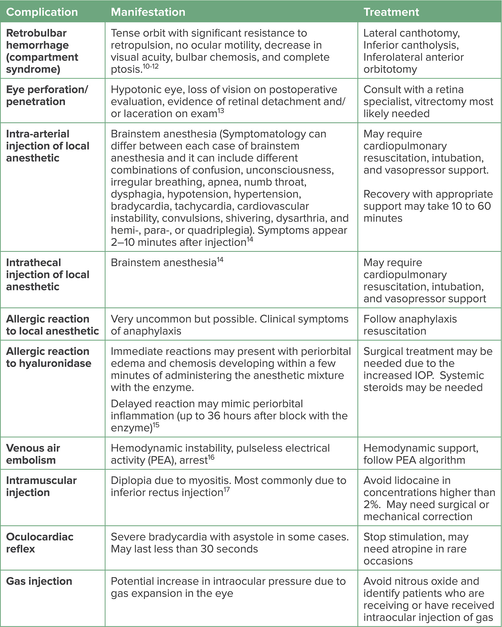 The Laryngeal Mask Airway: Expanding Use Beyond Routine Spontaneous  Ventilation for Surgery - Anesthesia Patient Safety Foundation