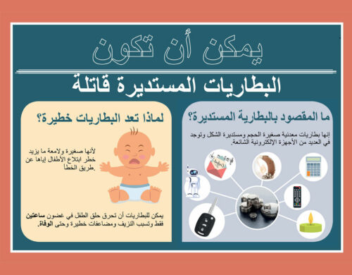 الشكل 1أ: تصف الرسومات البيانية للوالدين كيفية معالجة ابتلاع البطارية المستديرة. تستخدم بإذن تم الحصول عليه من المؤلفين.