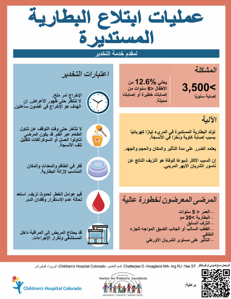 الشكل 1ب: تصف الرسومات البيانية للمقدمي التخدير كيفية معالجة ابتلاع البطارية المستديرة. تستخدم بإذن تم الحصول عليه من المؤلفين.