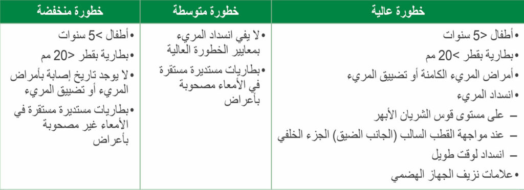 الجدول 1: تصنيف مخاطر ابتلاع الأطفال للبطاريات المستديرة