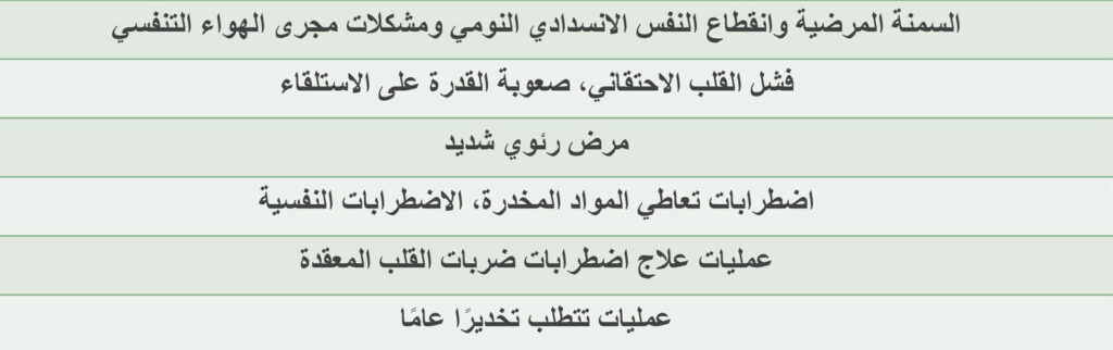 الجدول 1: العوامل لدى المرضى أصحاب الخطورة العالية التي قد تتطلب تقييم التخدير قبل العملية الجراحية قبل جراحة القلب الخارجية