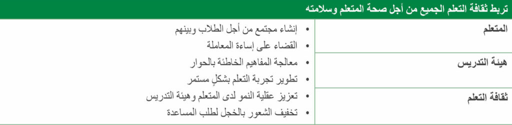 لماذا يجب أن يعلم التعليم المزيد عن الصحة؟ Table-1-learning-culture-ar-1024x250