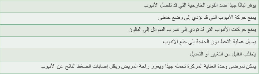 الجدول 3: الخصائص المقترحة لجهاز تأمين الأنبوب الرغامي الأمثل